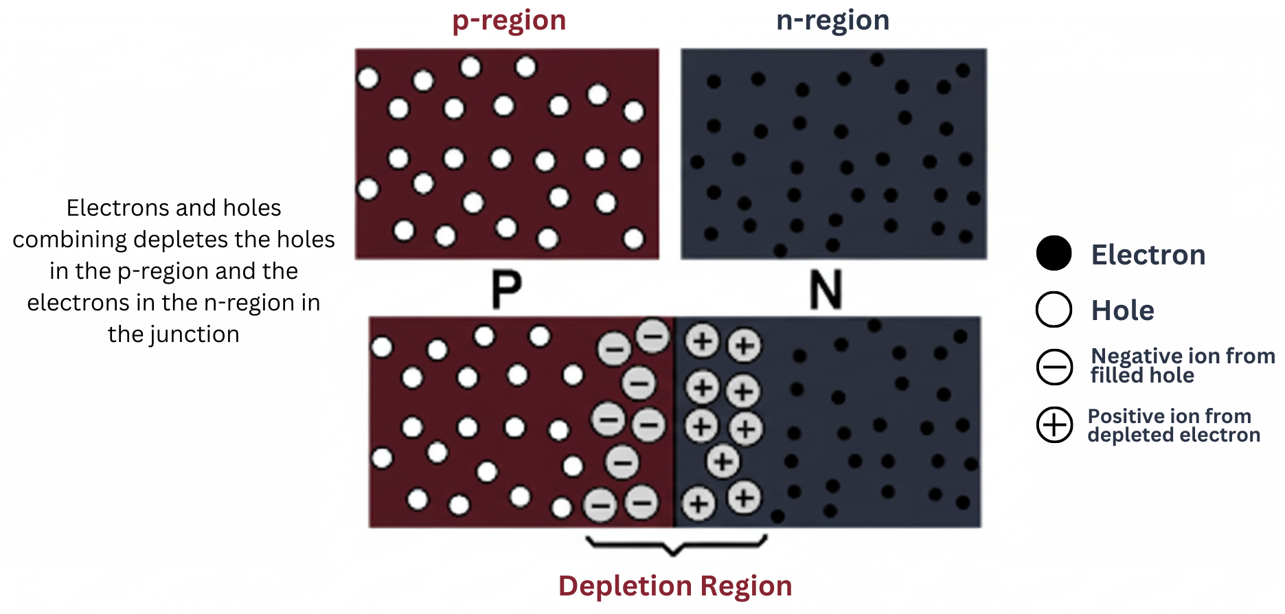 PN Junction