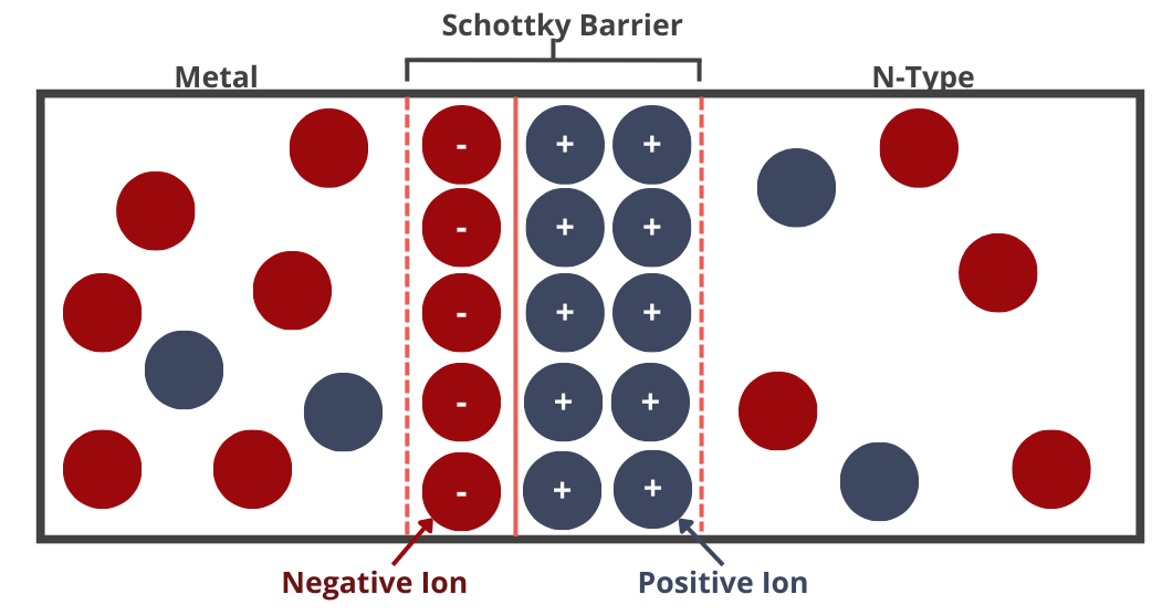 SchottkyBarrier