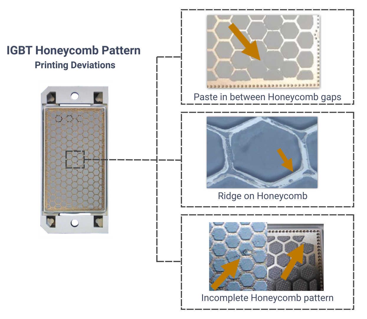 Honeycomb pattern printing deviations on IGBT baseplate