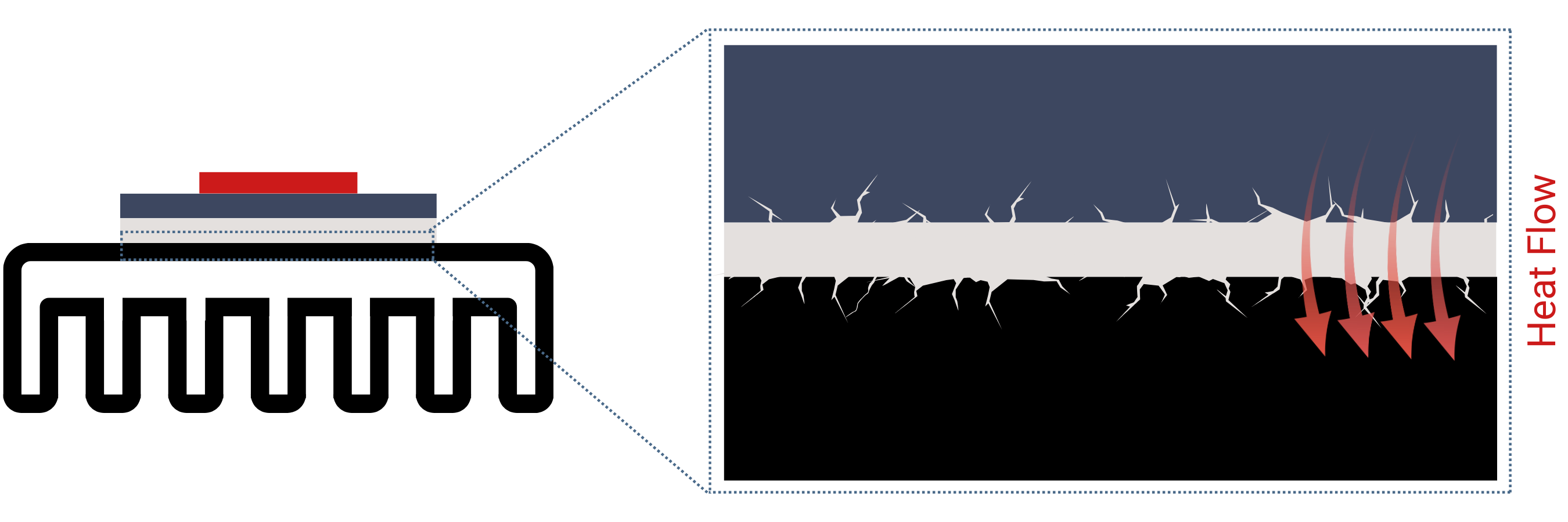 IGBT baseplate to heatsink thermal interface showing TIM layer