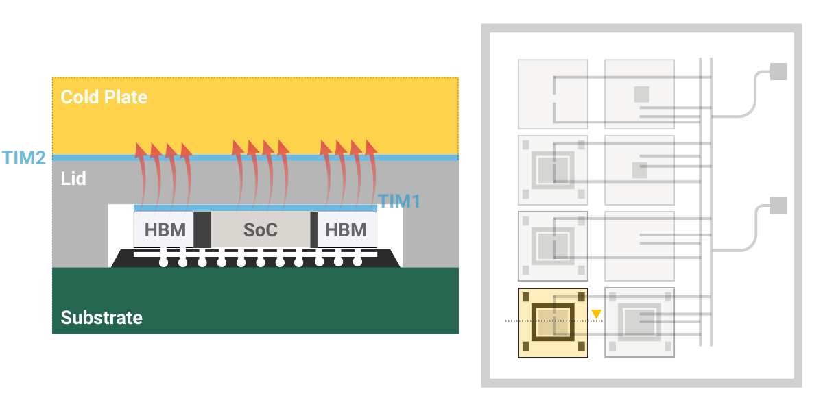 Heat transfer from processor into the cold plate