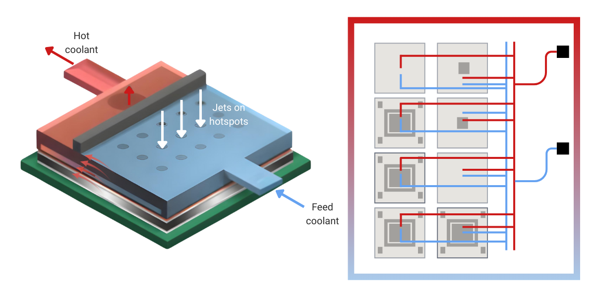 Coolant absorbing heat and exiting the cold plate