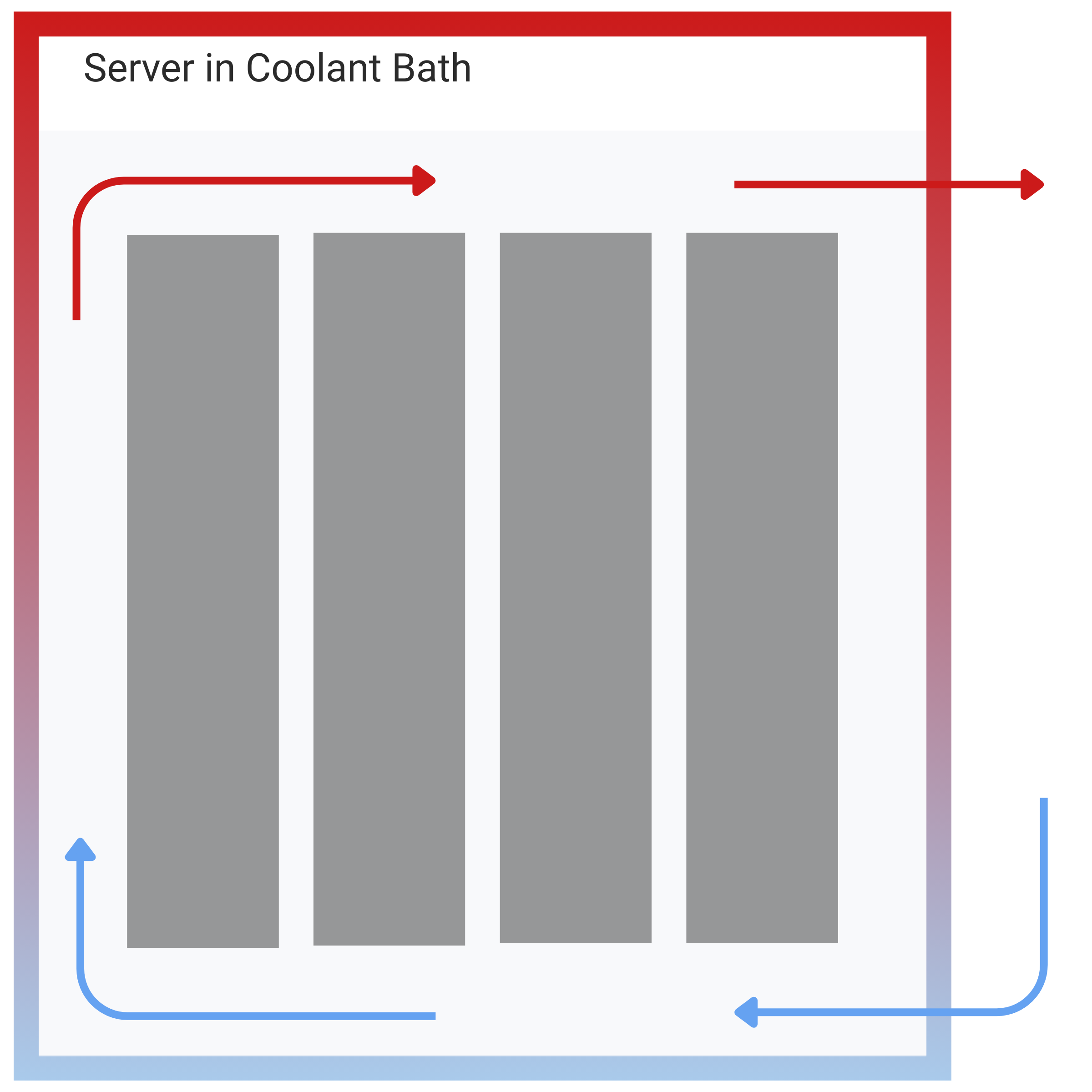 Immersion cooling with servers submerged in dielectric liquid