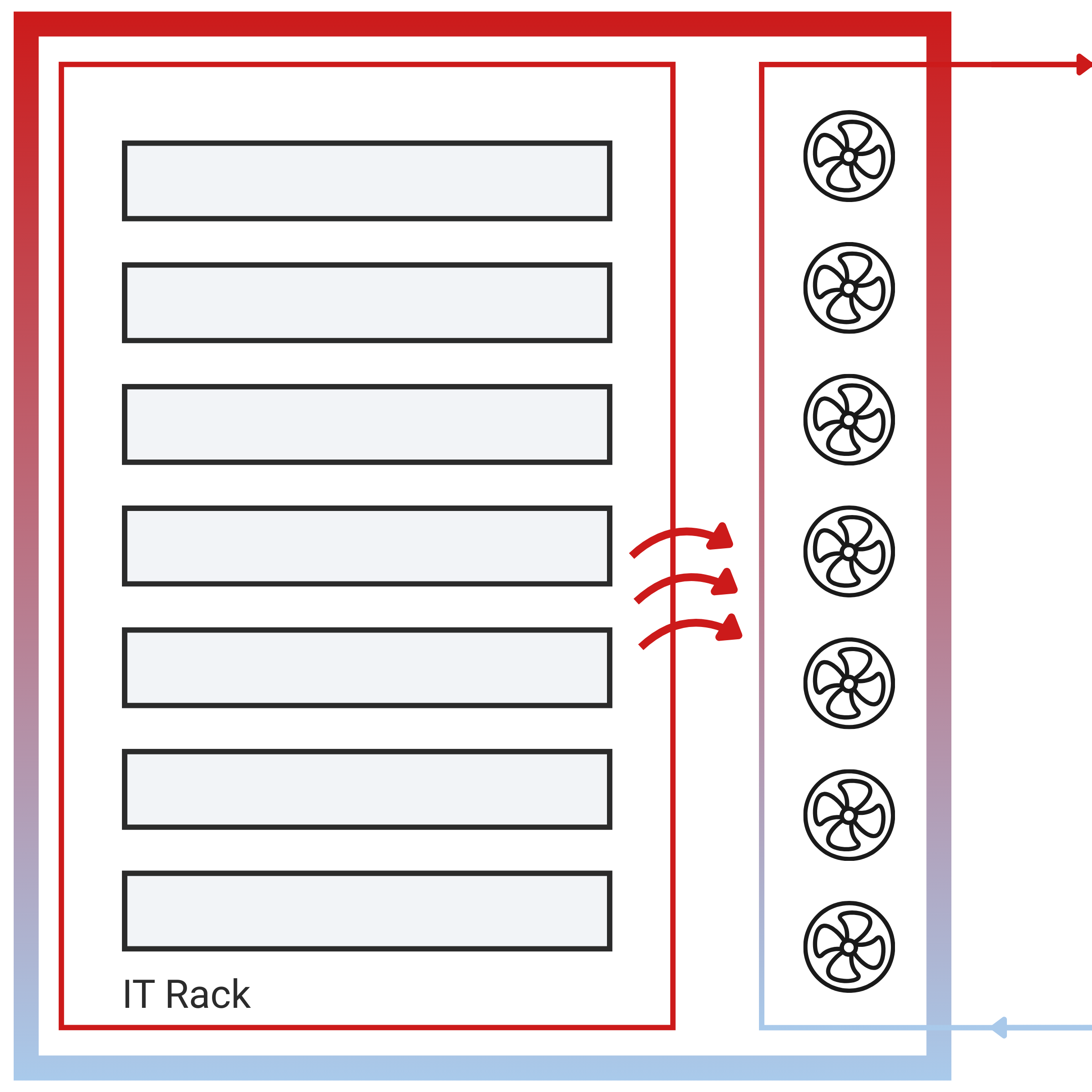 Rear-door heat exchanger mounted on server racks