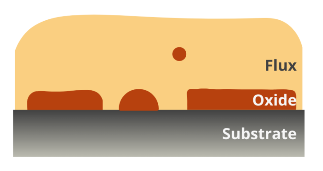 Surface cleaning process
