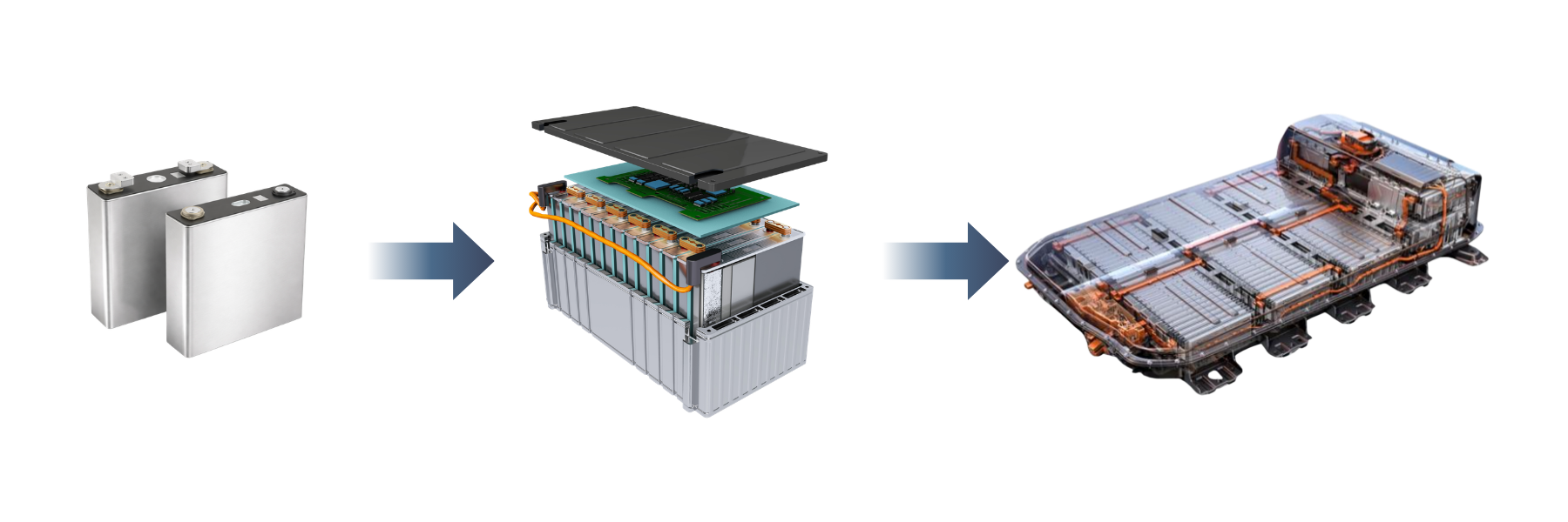 EV battery architecture showing cell to module to pack hierarchy