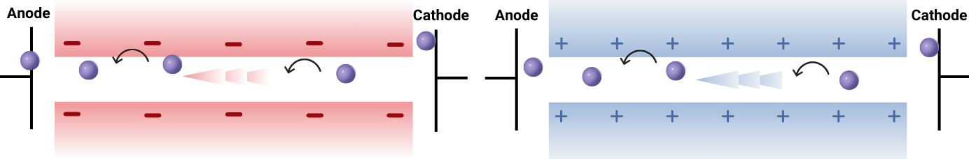 Ion conductivity ion exchange membranes redox flow batteries