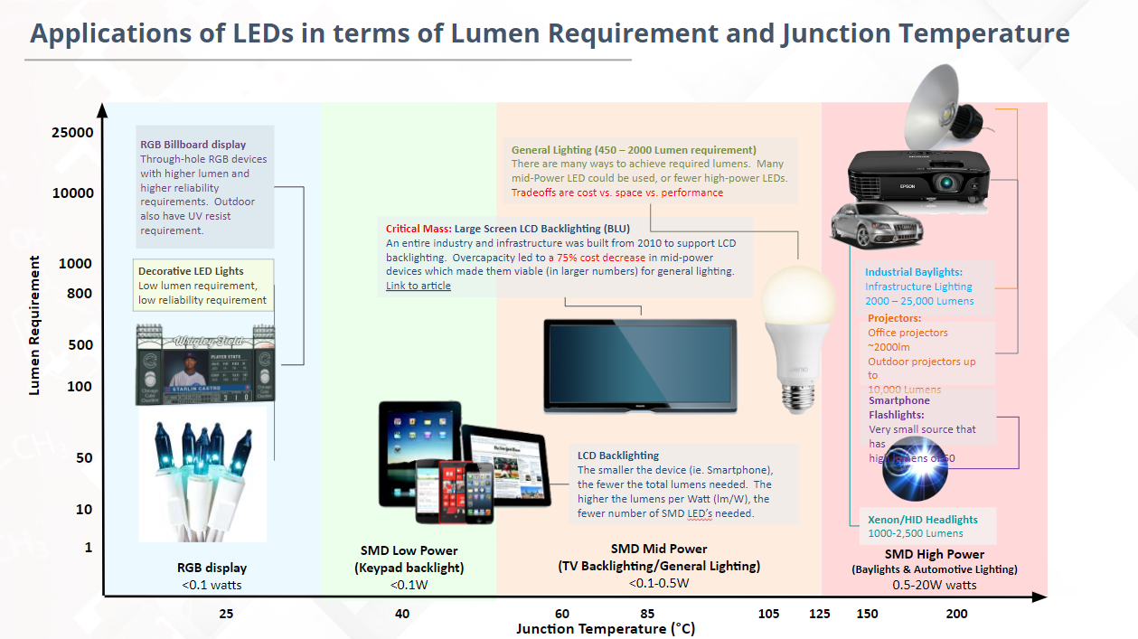 applicationofLEDs