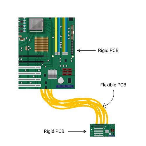 FlexPCB