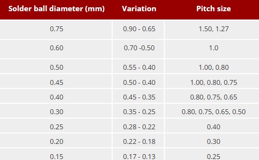 Diameter_pitch_size_variation