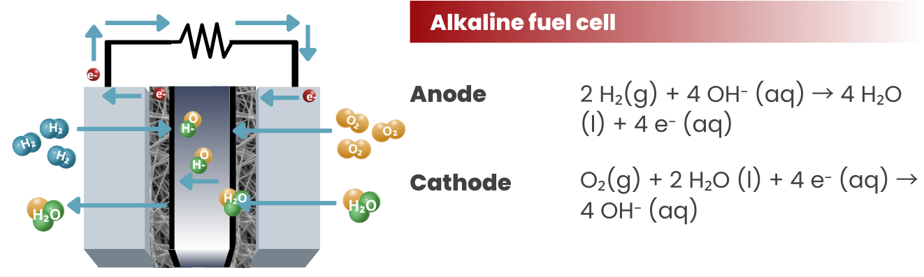 alkaline fuel cell