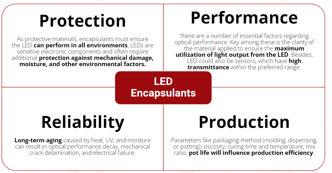 generalconsiderationsforLEDenacapsulation