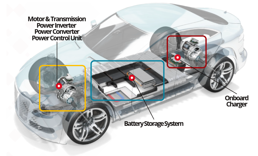 Components of an Electric Vehicle
