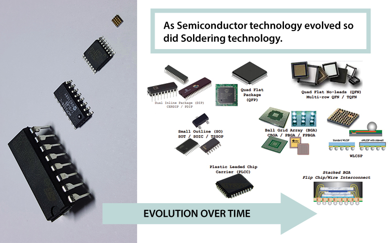 solder_sphere_solder-technology-evolution-SOIC-GBA-FLIP-CHIP-QFN-semiconductor-industry-evolved