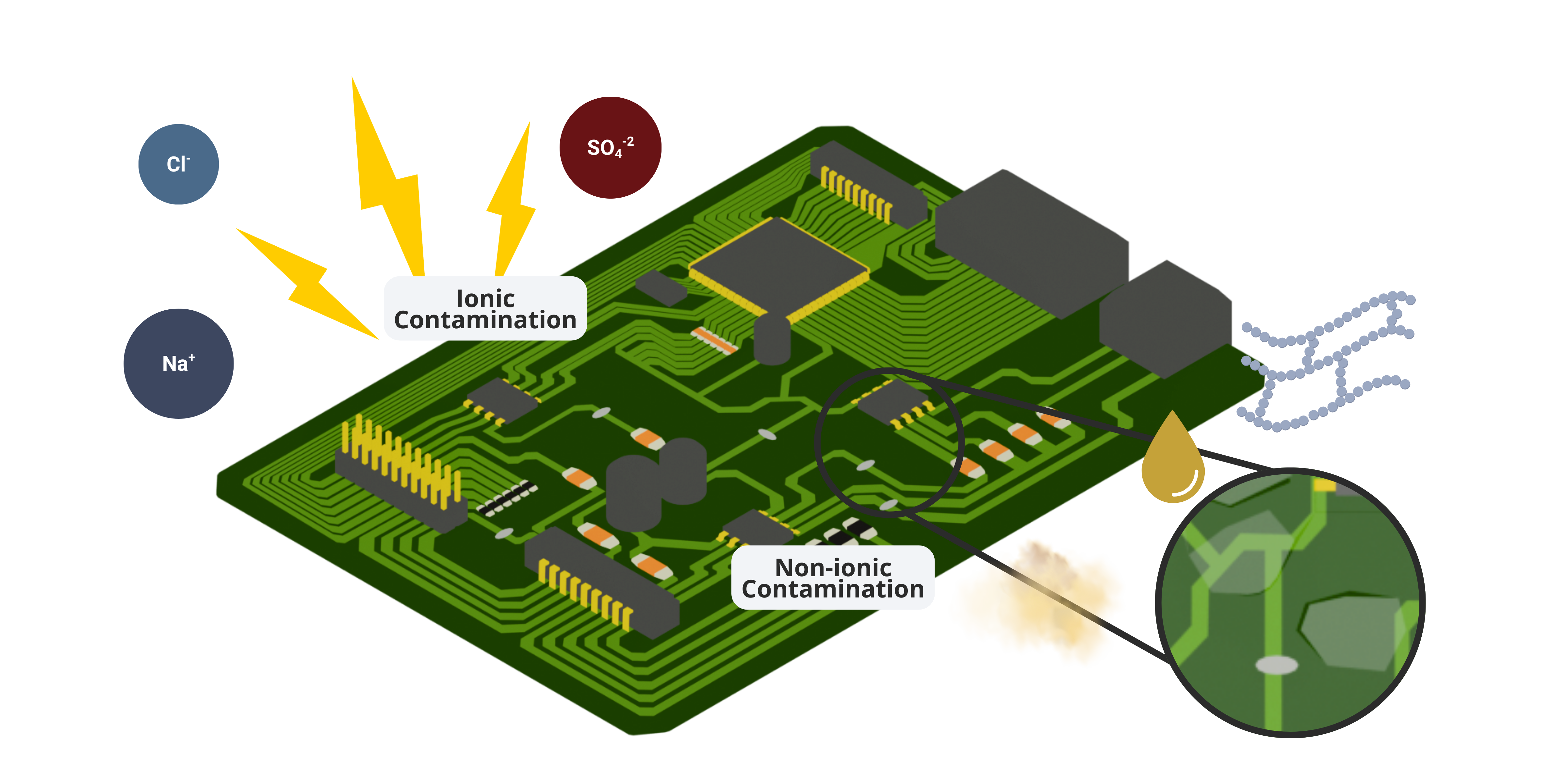 Printed Circuit Board (PCB) Assembly
