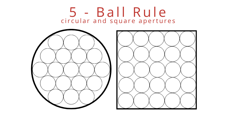 5-ball-rule