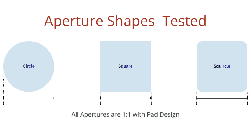 Aperture