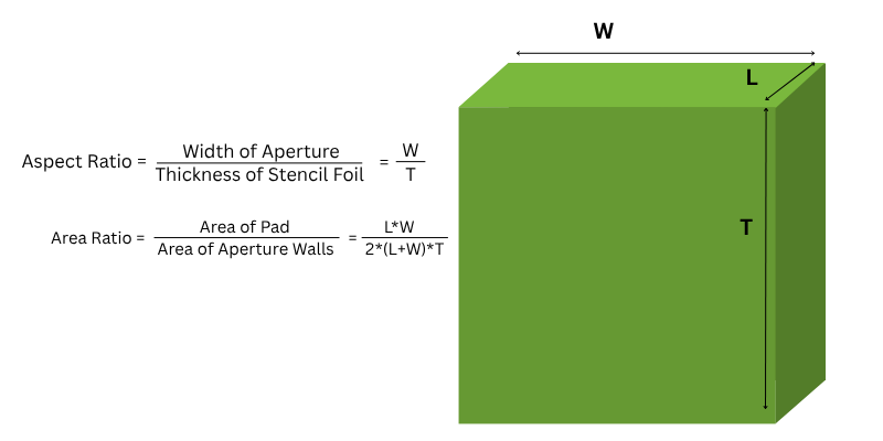 Area Ratio