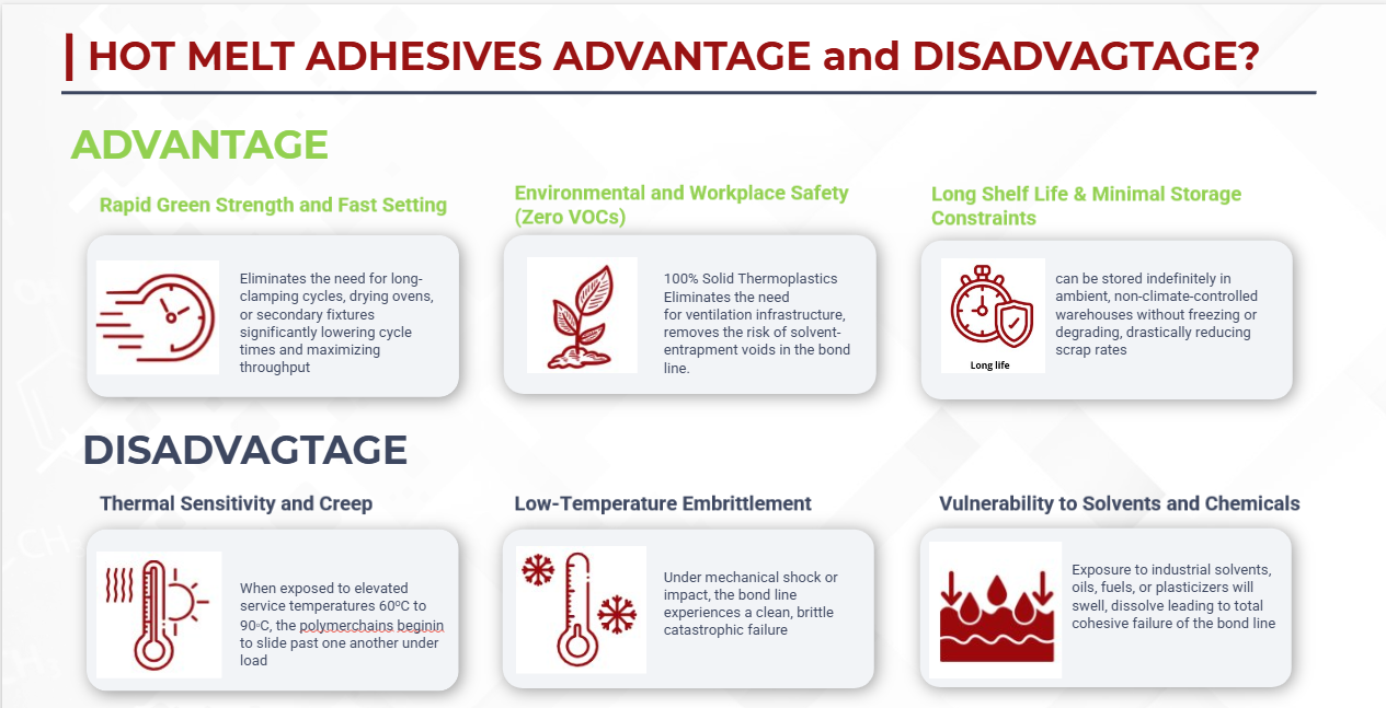Thermoplastic HMA Benefits and Drawbacks Chart