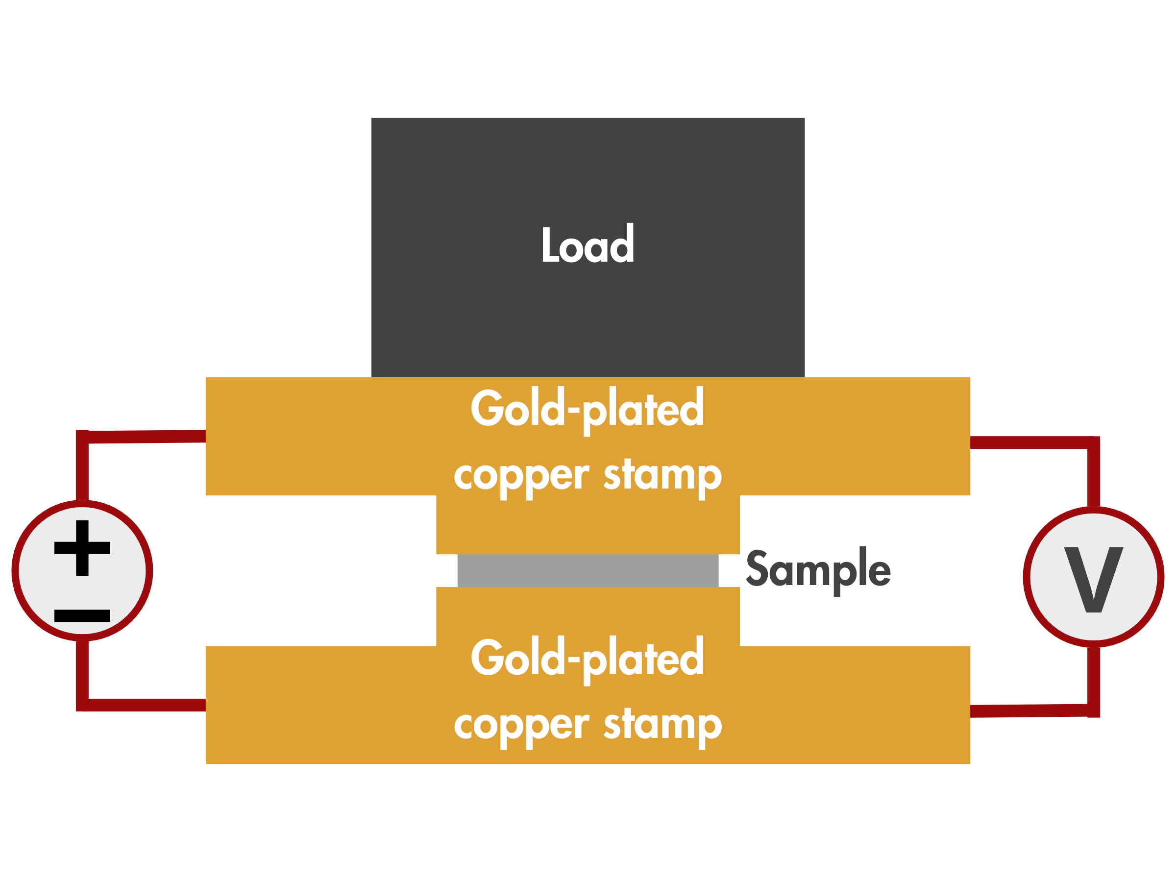 carbon-paper-voltage-loss