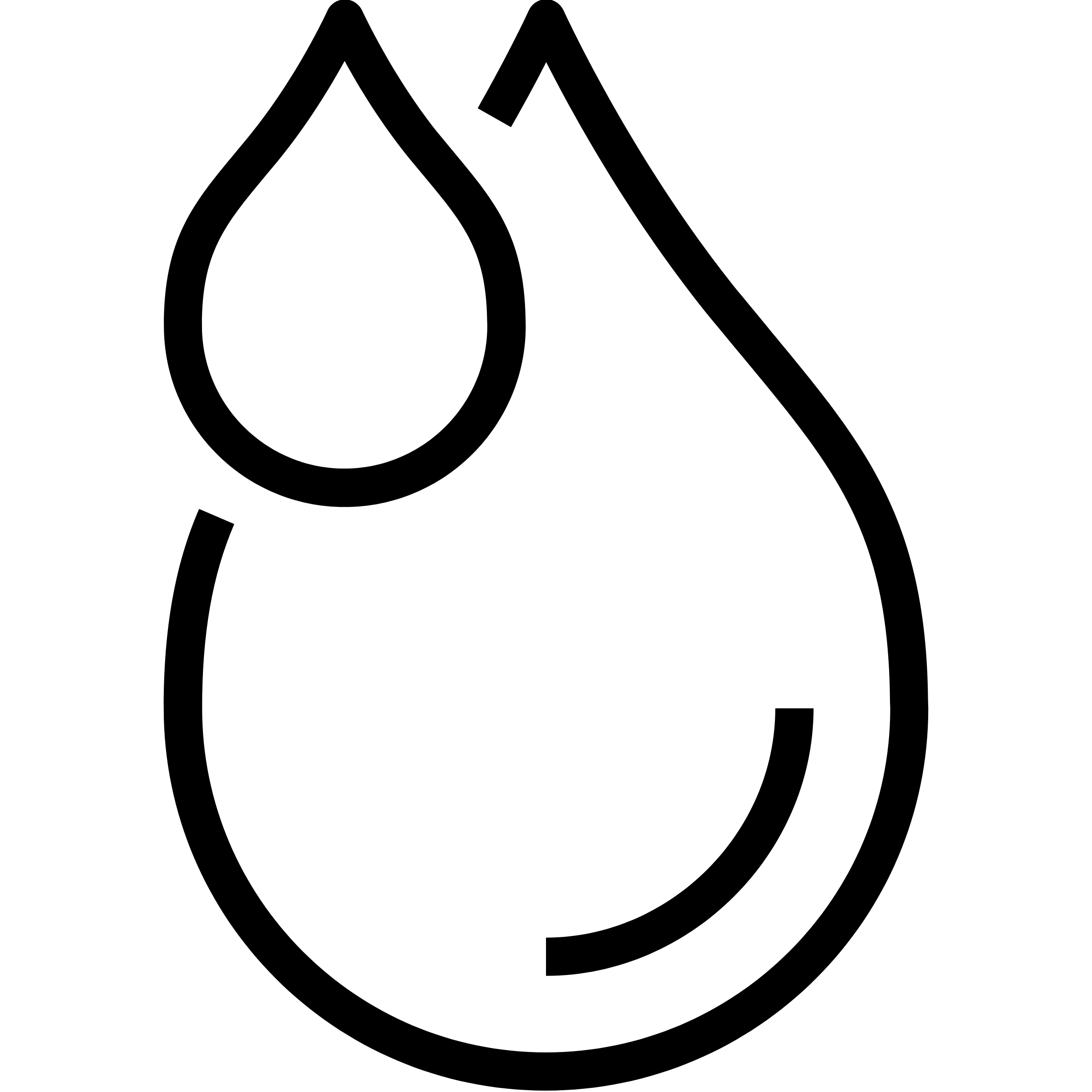 Moisture Cure