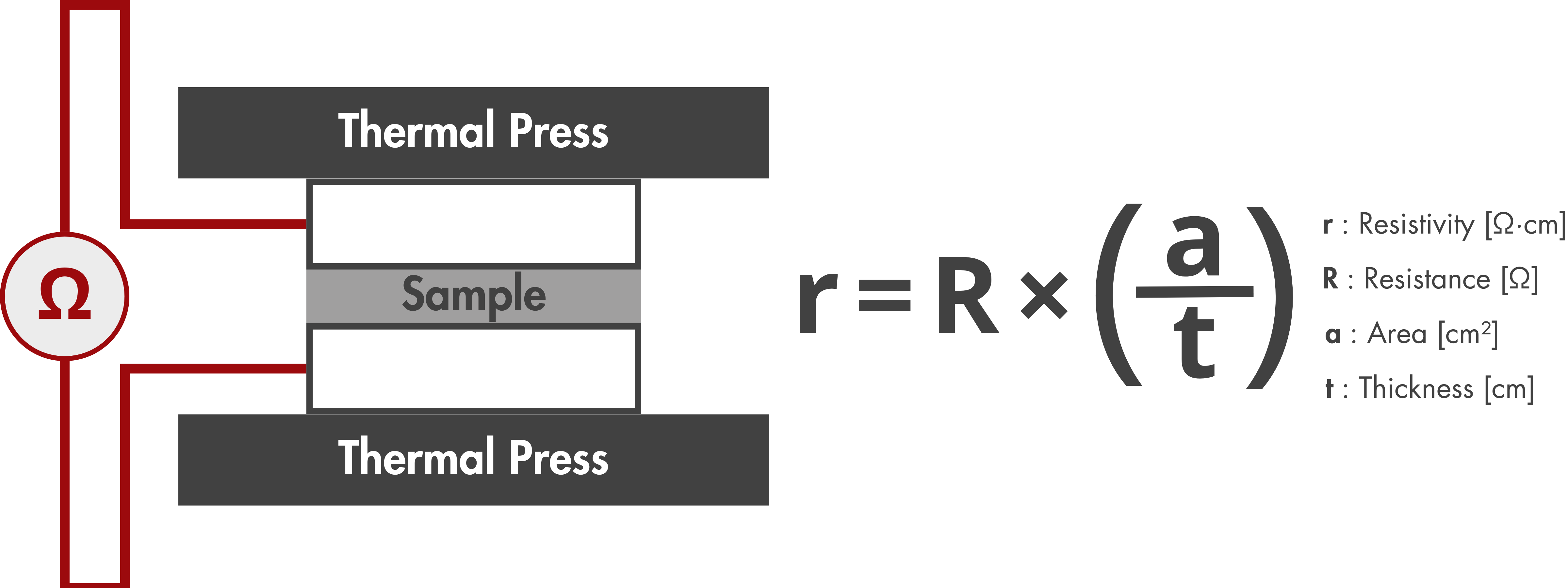 carbon paper resistance measurement electrical resistivity formula