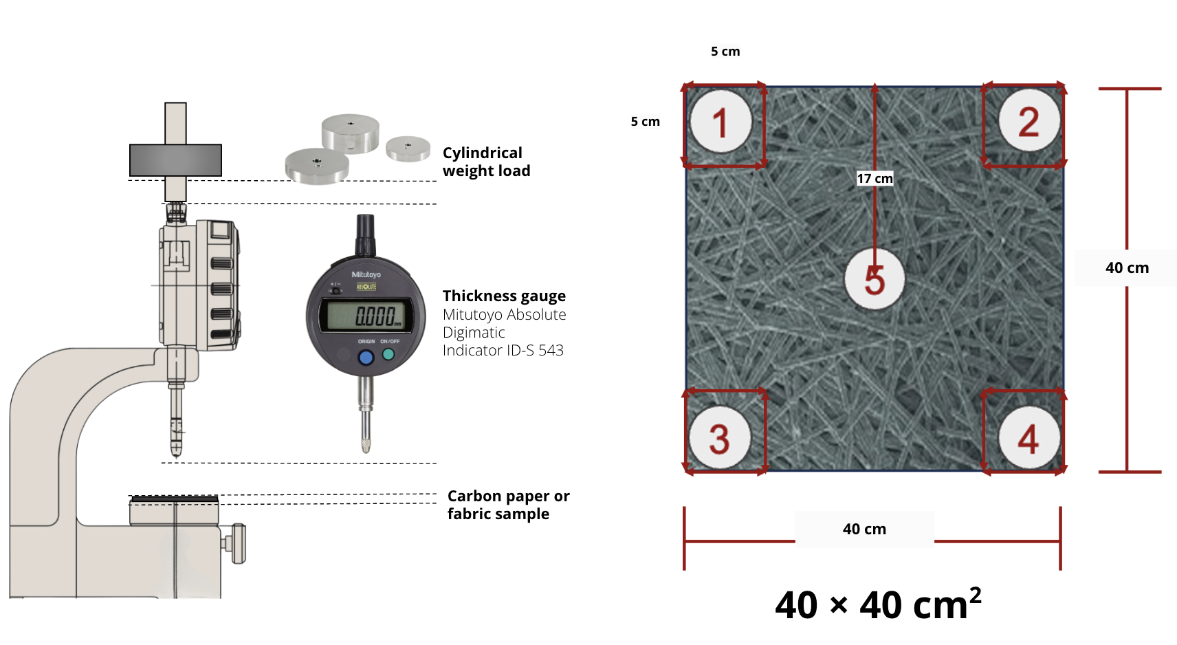 thickness measurement tool