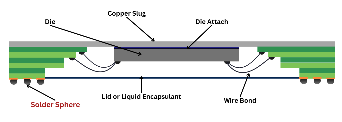 Cavity Ball Grid Array (CBGA)