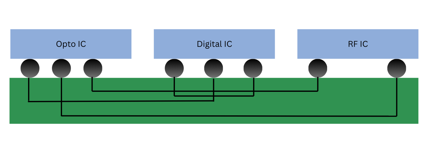 Multi-Chip Modules (MCMs)