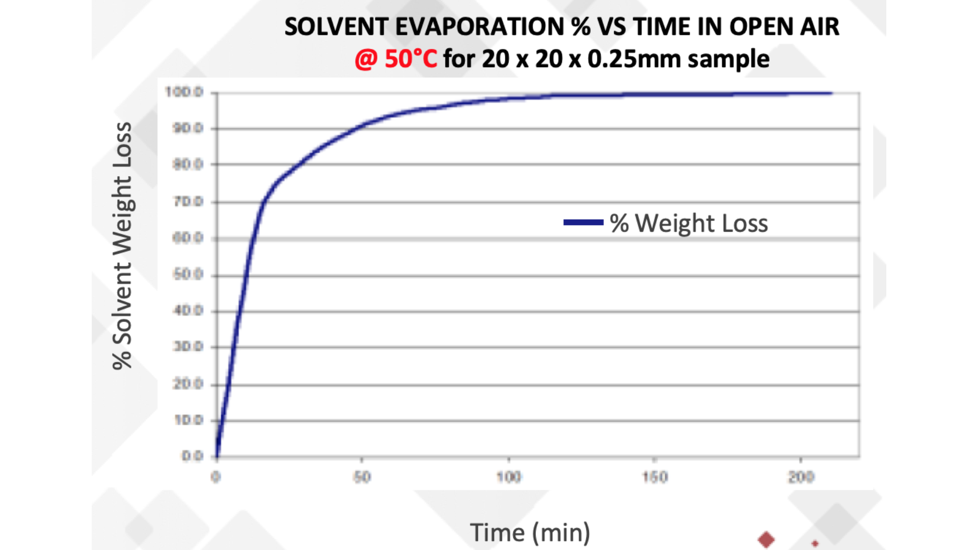 SolventDrying2