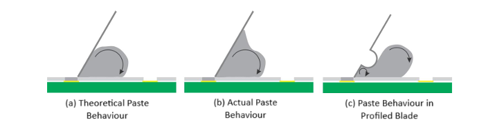 Phase Change Material Paste behaviour in screen printing