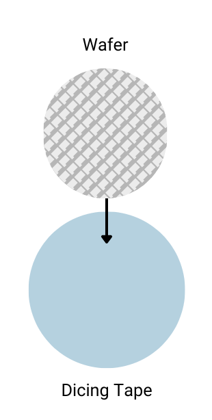 wafer placed on dicing tape