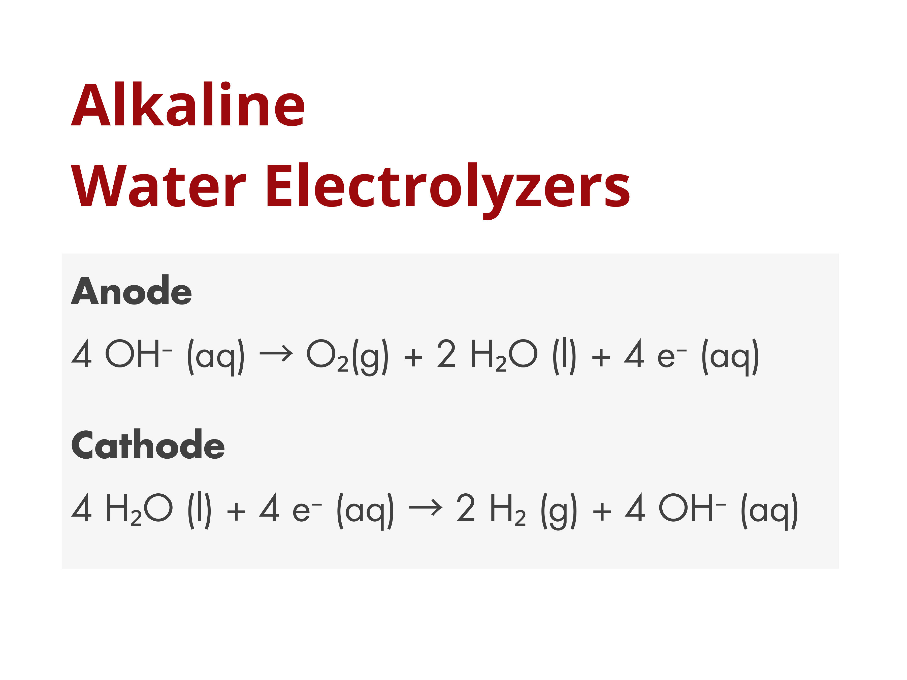 Reactions in Alkaline Water Electrolyzers