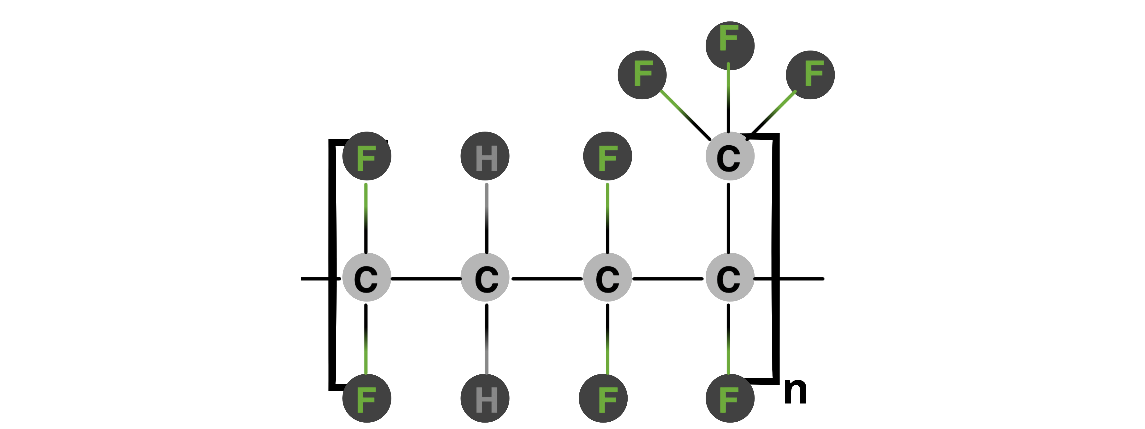 FKM Structure