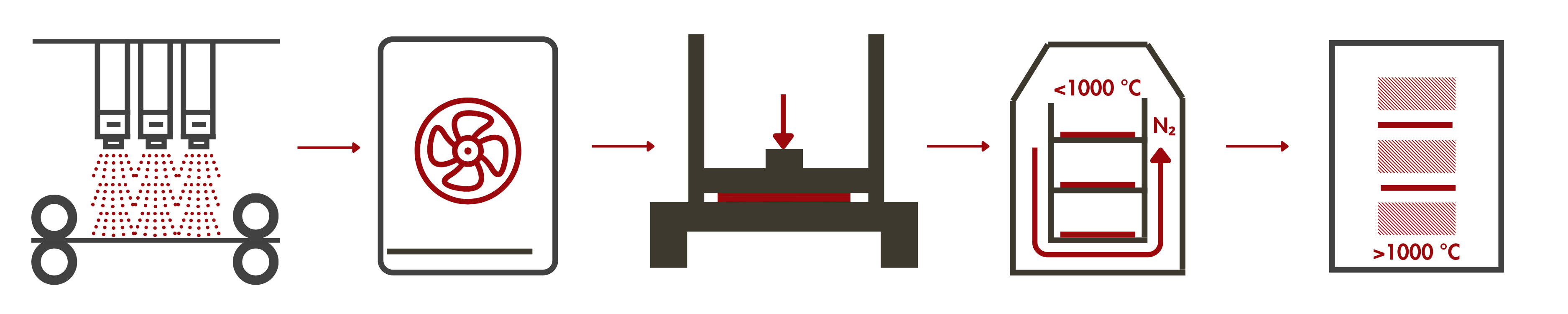 Manufacturing process of graphitized carbon fiber papers and panels, illustrating key stages such as fiber mat formation, resin impregnation, thermal pressing, carbonization, and high-temperature graphitization