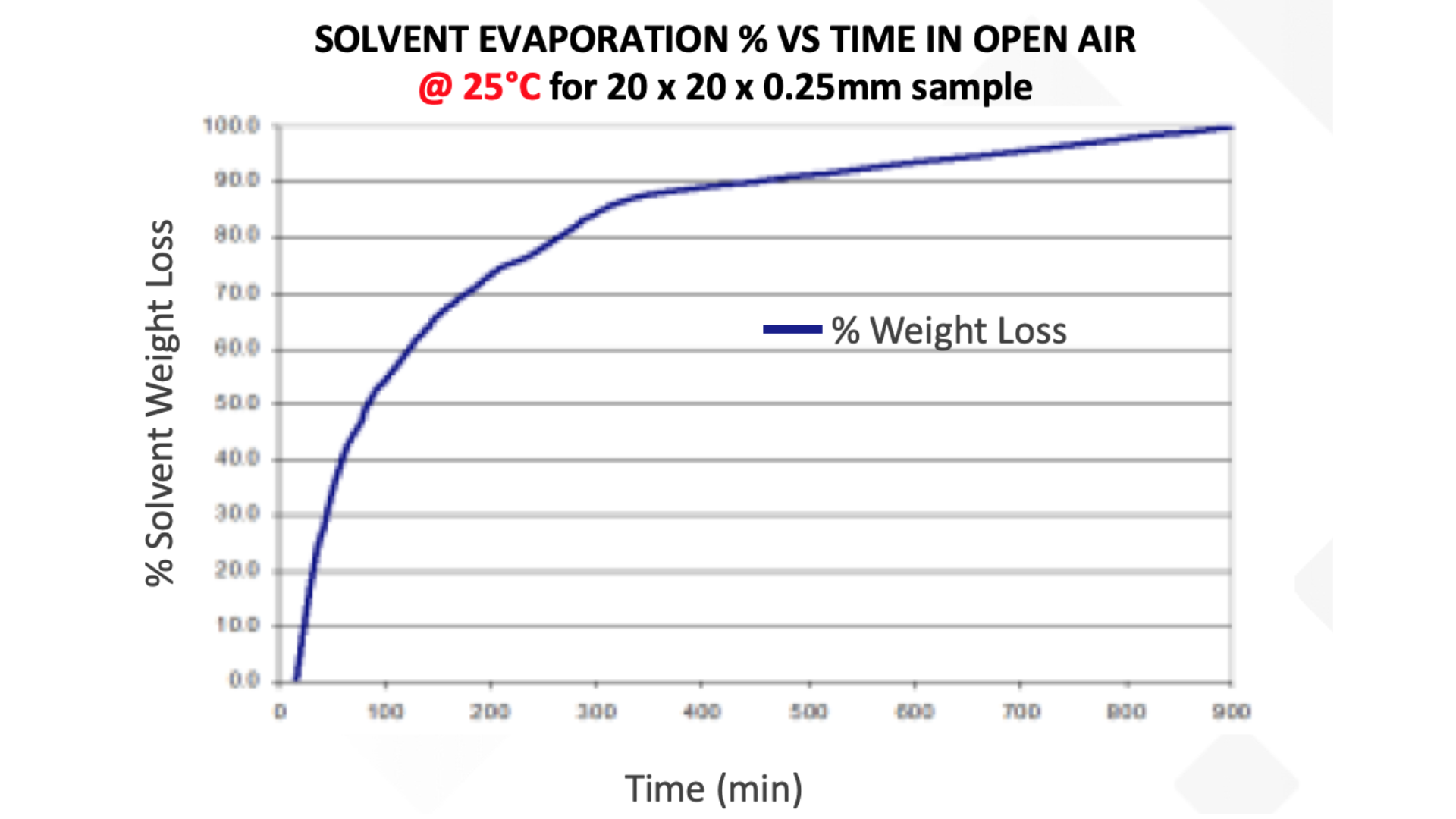 SolventDrying1