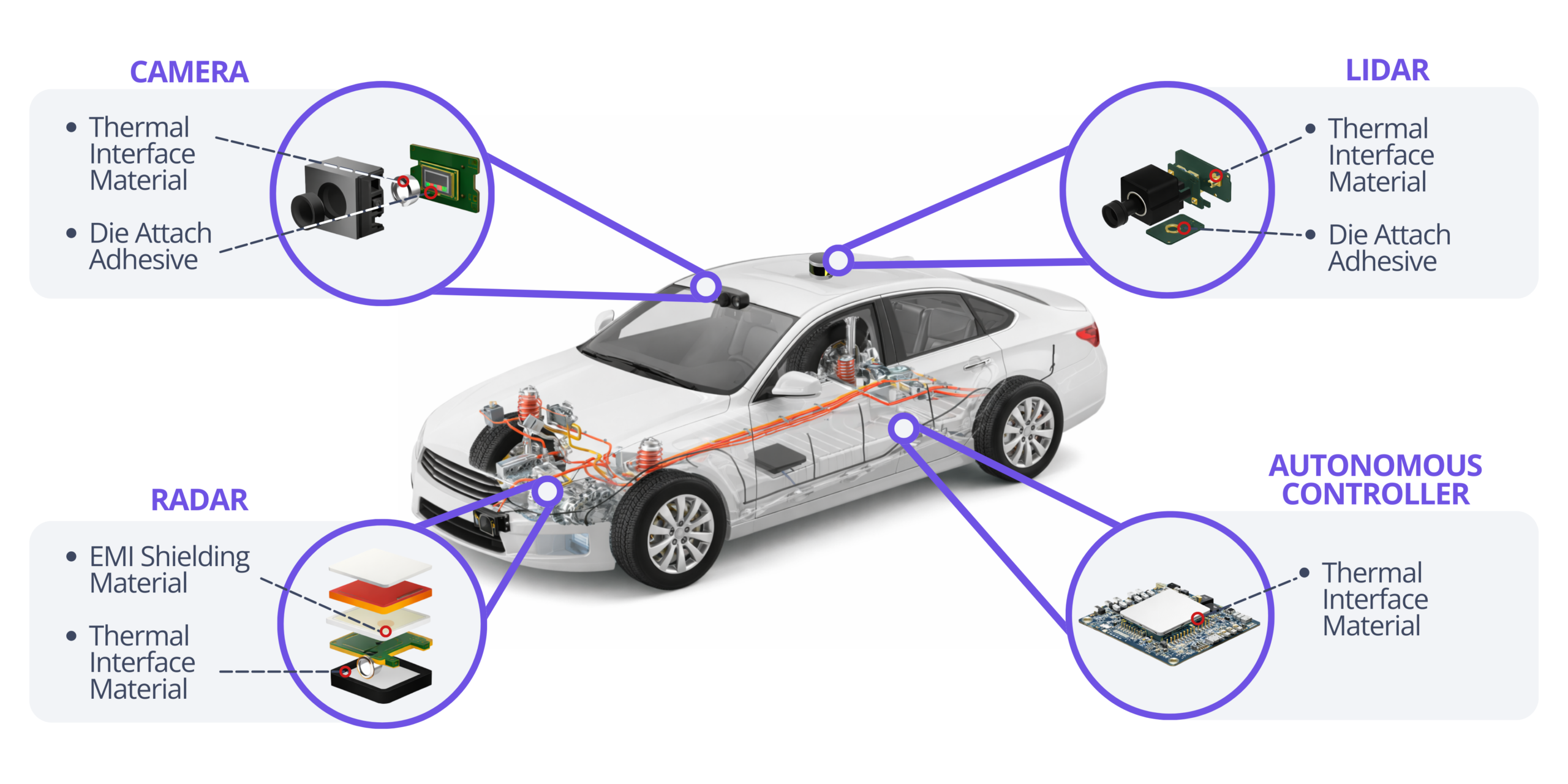 ADAS and Autonomous Driving