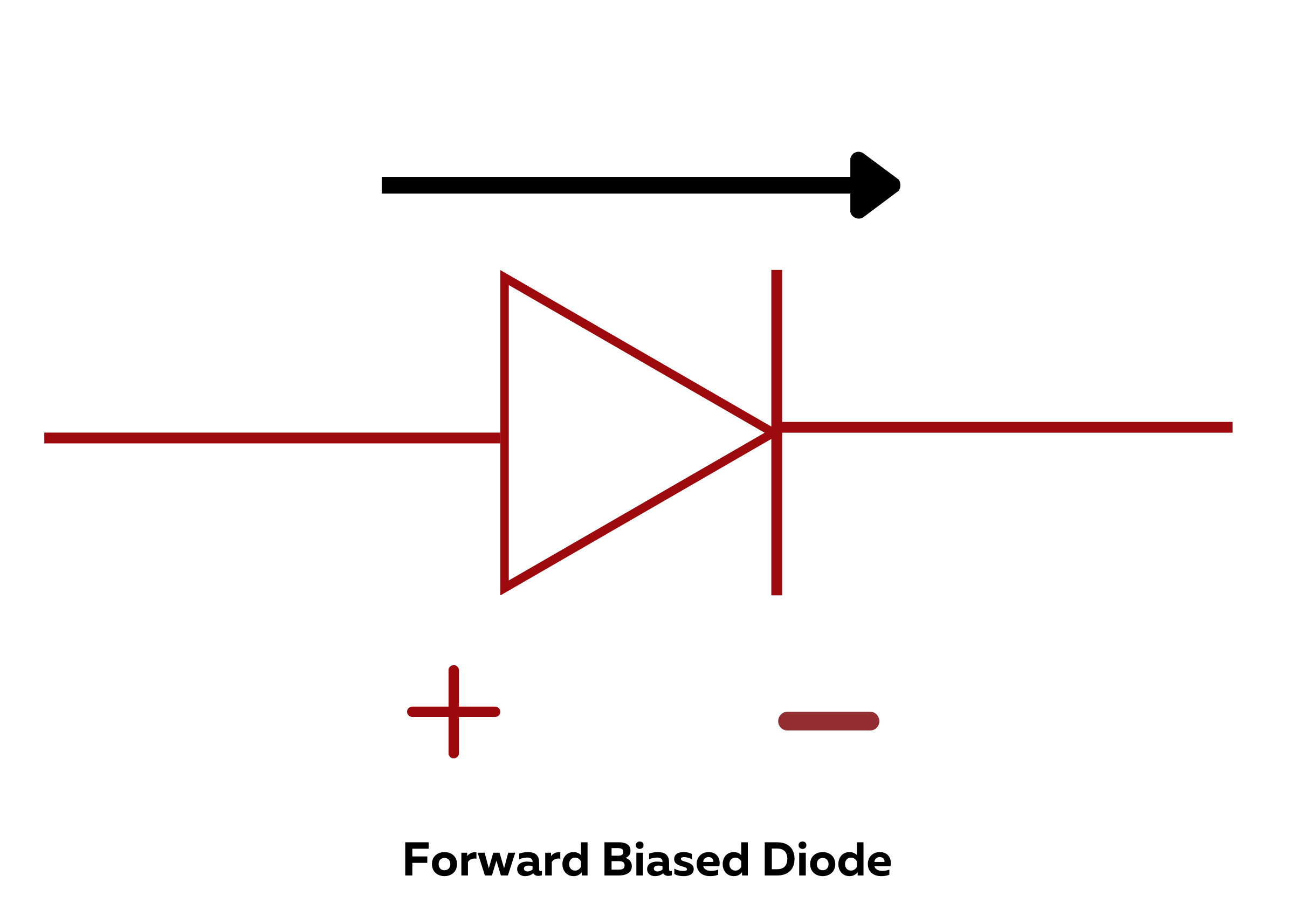 Forward Biased Diode