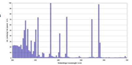 PTM6000HV-SP thermal impedance versus bondline thickness