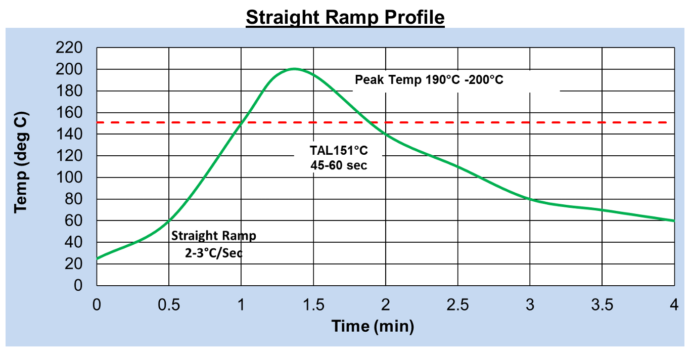 Straight Ramp Profile