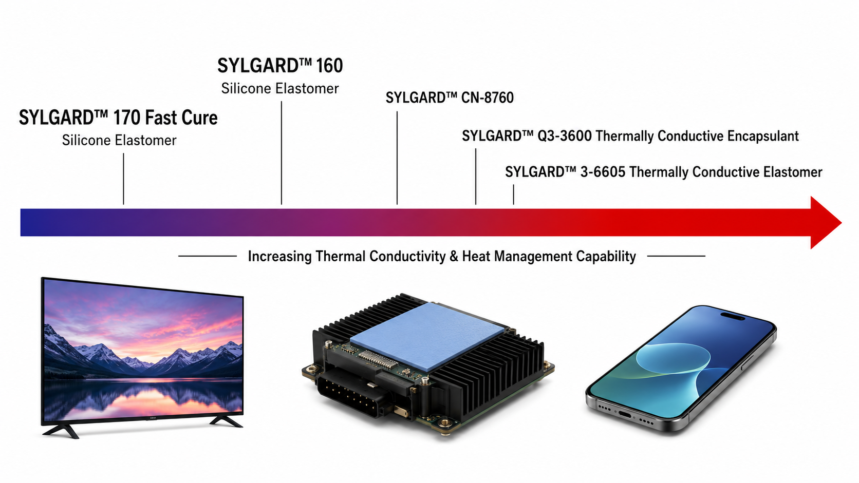 SYLGARD 170 Silicone Elastomer for electronics potting and encapsulation